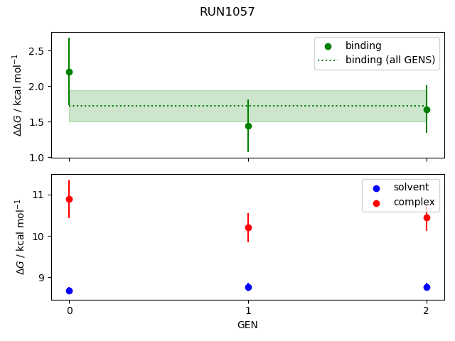convergence plot