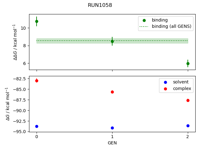 convergence plot