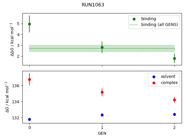 convergence plot