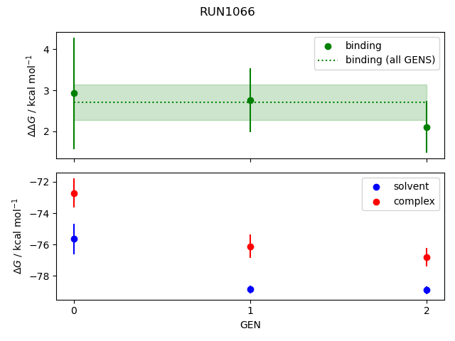 convergence plot