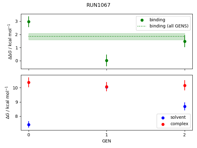 convergence plot