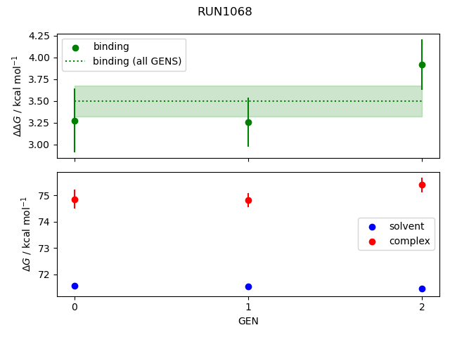 convergence plot