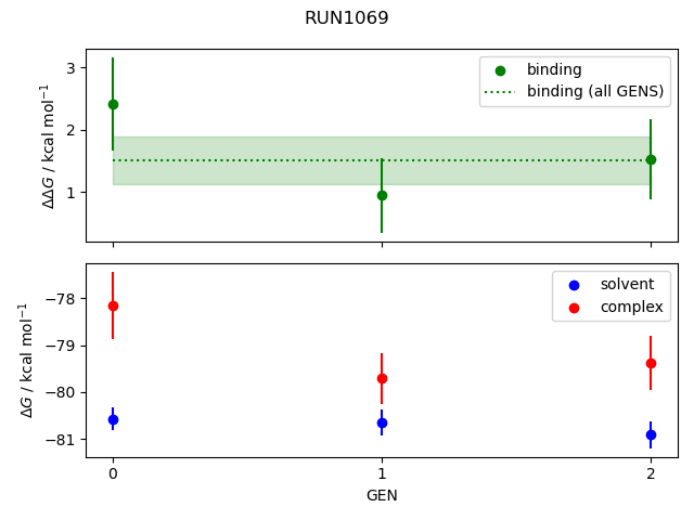 convergence plot