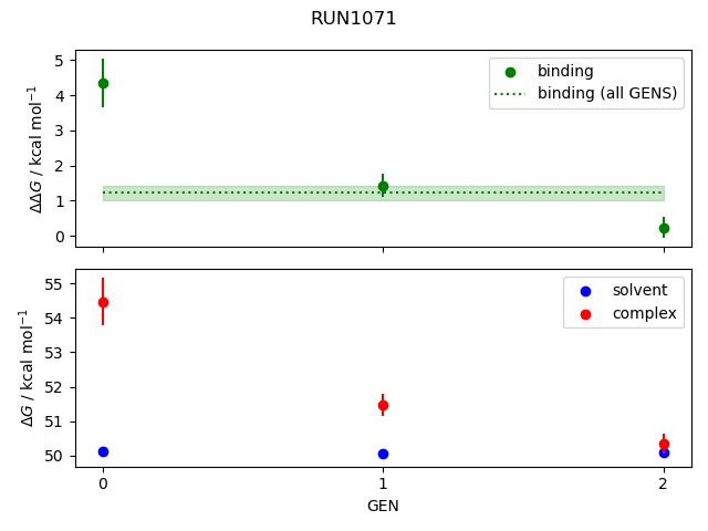 convergence plot