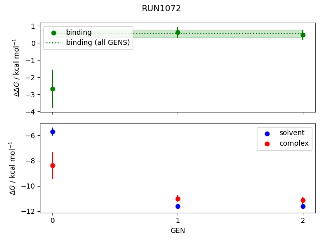 convergence plot