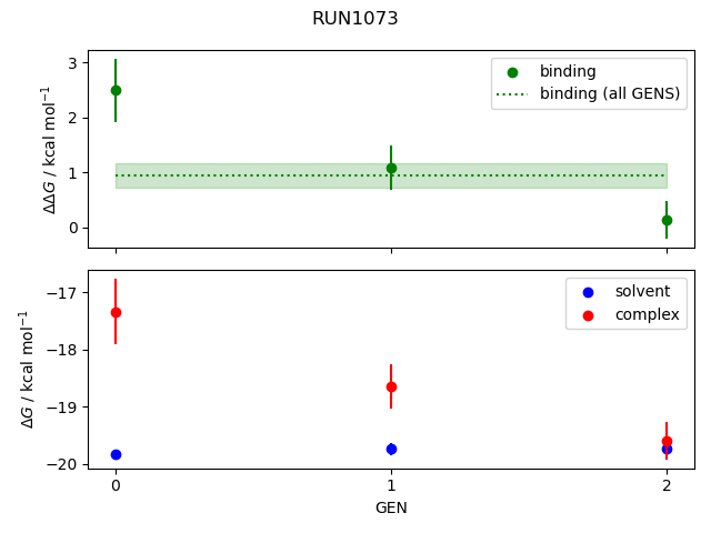 convergence plot