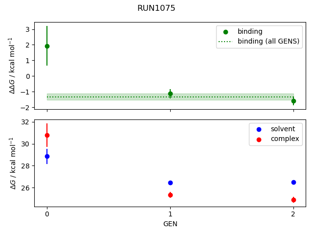 convergence plot