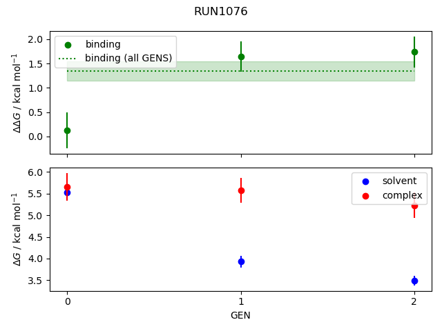 convergence plot