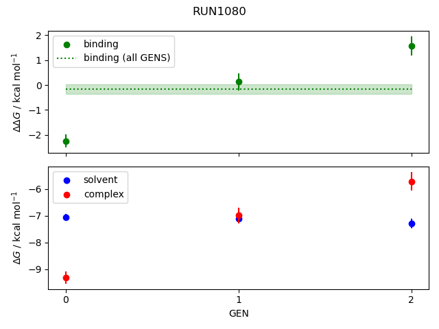 convergence plot