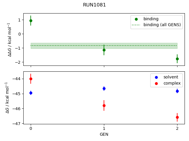 convergence plot