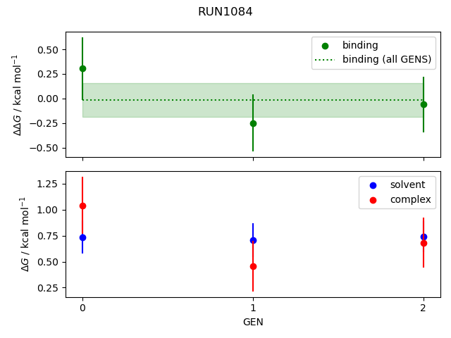 convergence plot