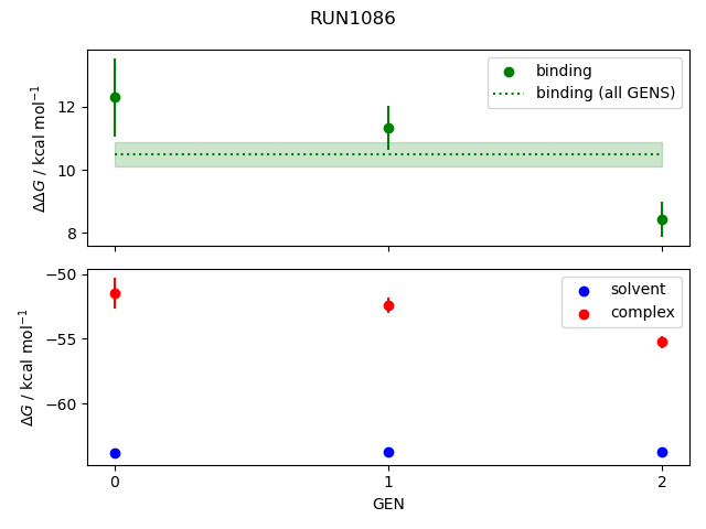 convergence plot