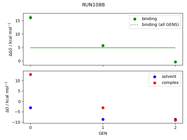 convergence plot