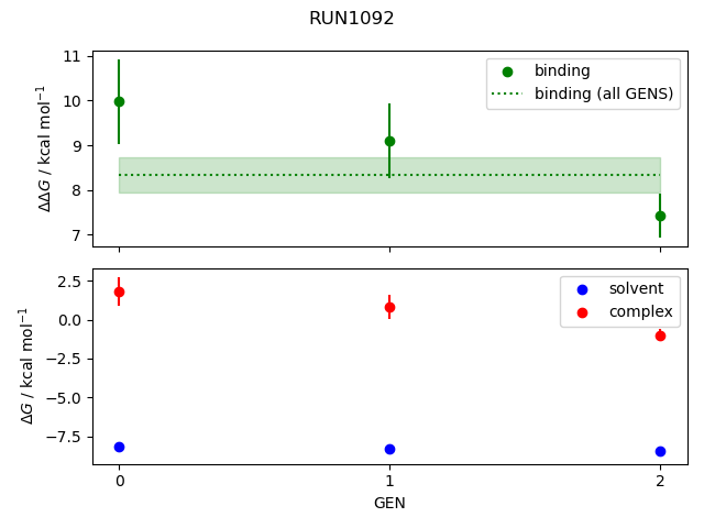 convergence plot