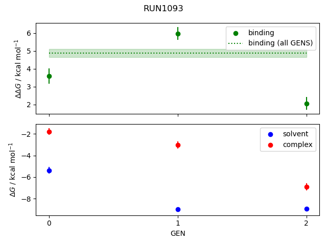 convergence plot