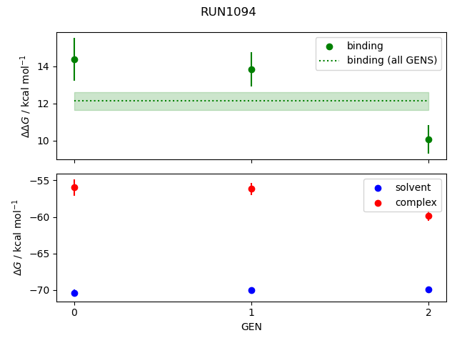 convergence plot