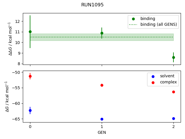 convergence plot