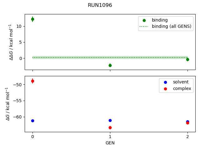 convergence plot