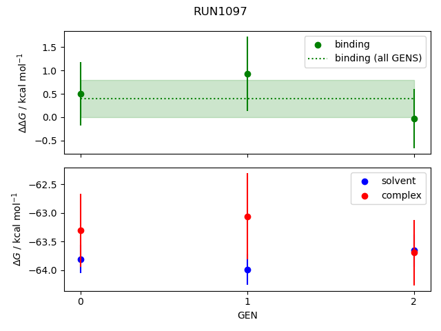 convergence plot