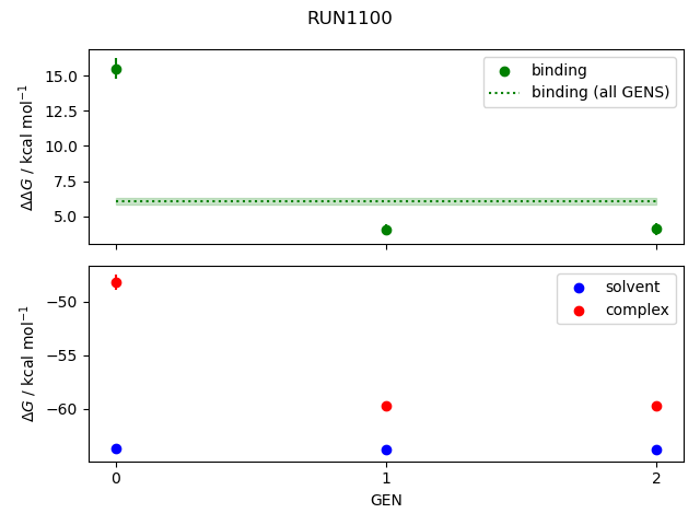 convergence plot