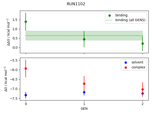 convergence plot