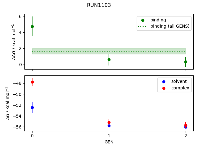 convergence plot