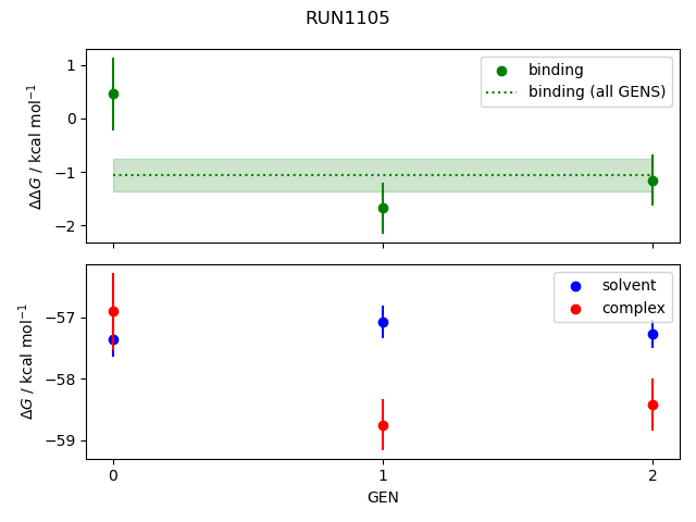 convergence plot