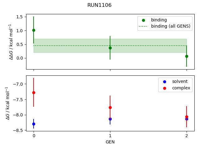 convergence plot