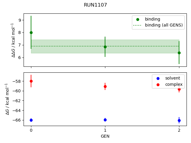 convergence plot