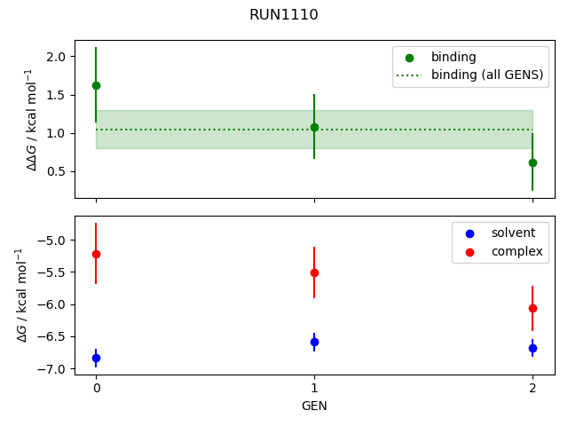 convergence plot