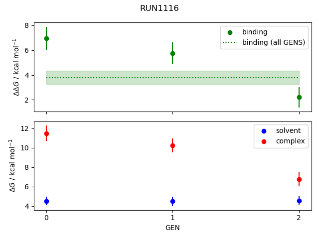 convergence plot