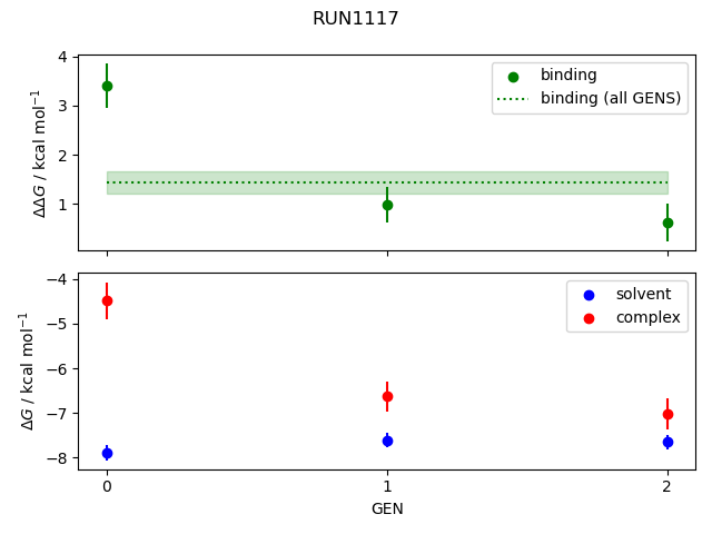 convergence plot