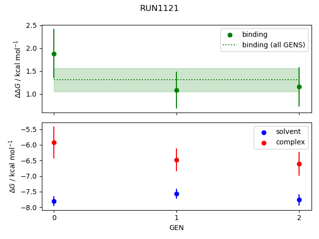 convergence plot