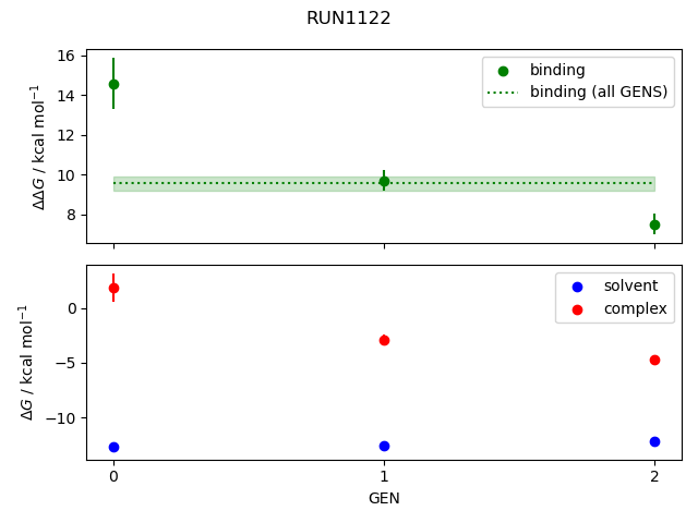 convergence plot