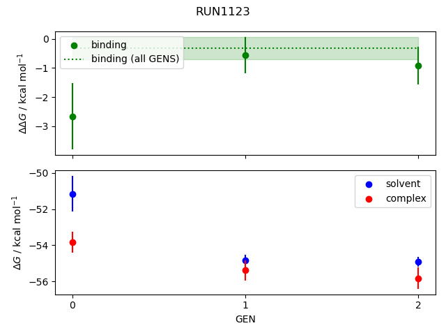convergence plot