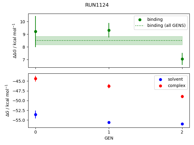 convergence plot