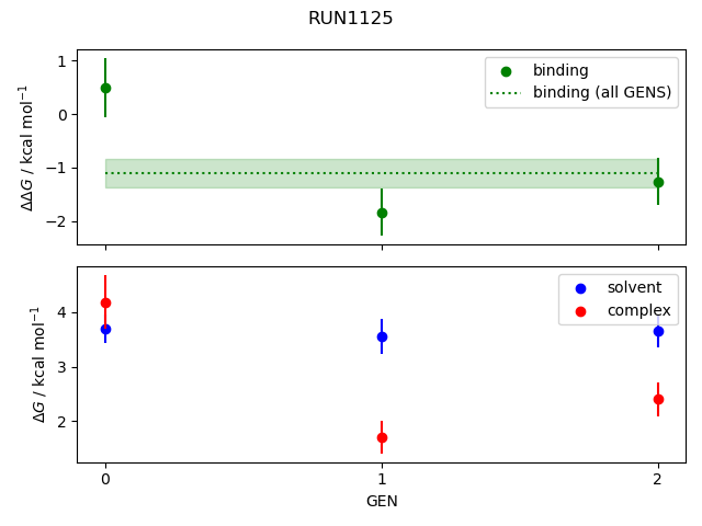 convergence plot