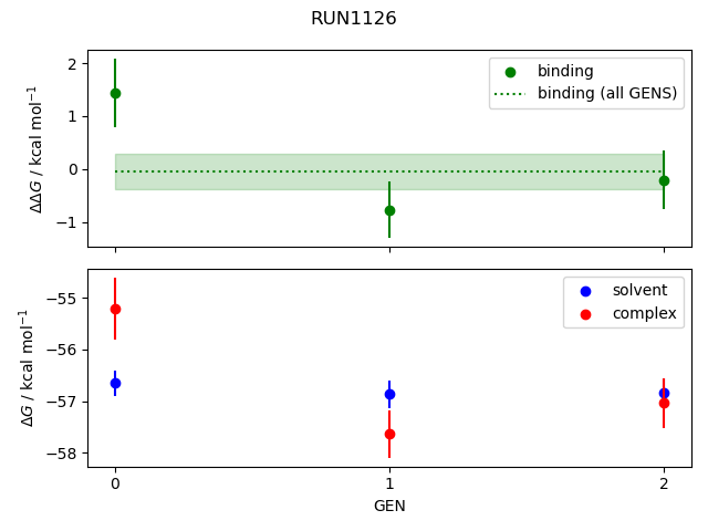 convergence plot