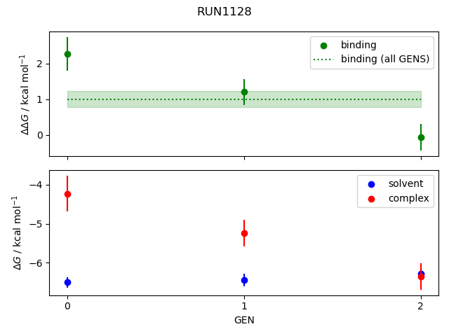 convergence plot