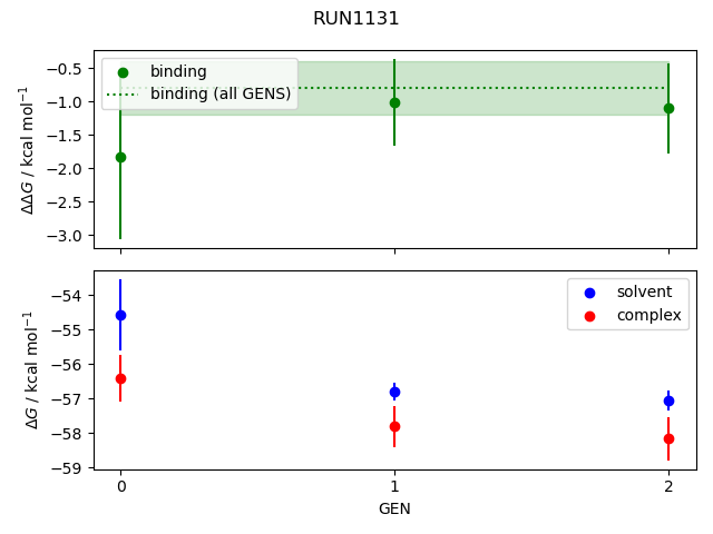 convergence plot
