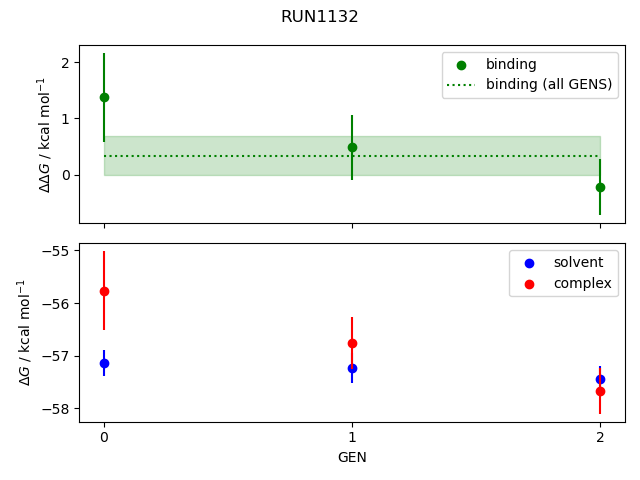 convergence plot