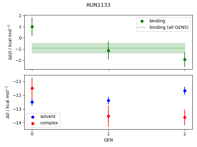 convergence plot