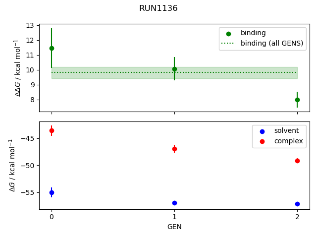 convergence plot