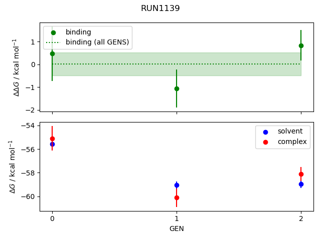 convergence plot