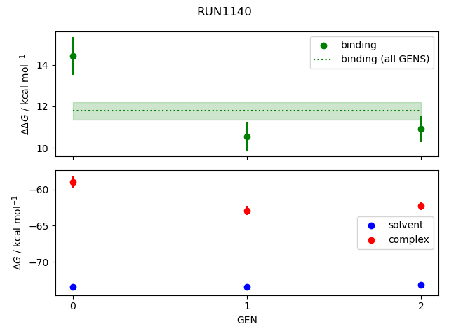 convergence plot
