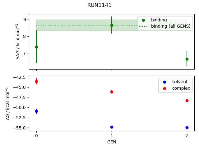 convergence plot