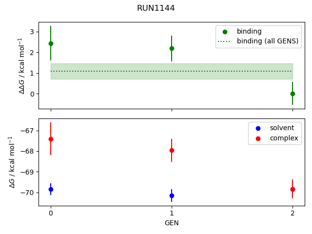 convergence plot