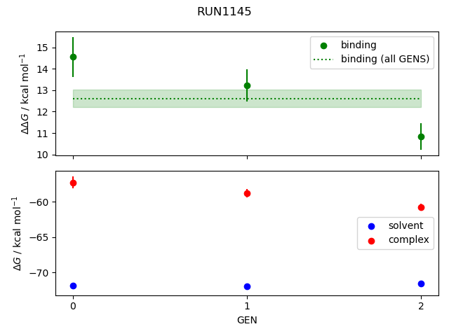 convergence plot