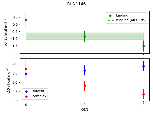 convergence plot