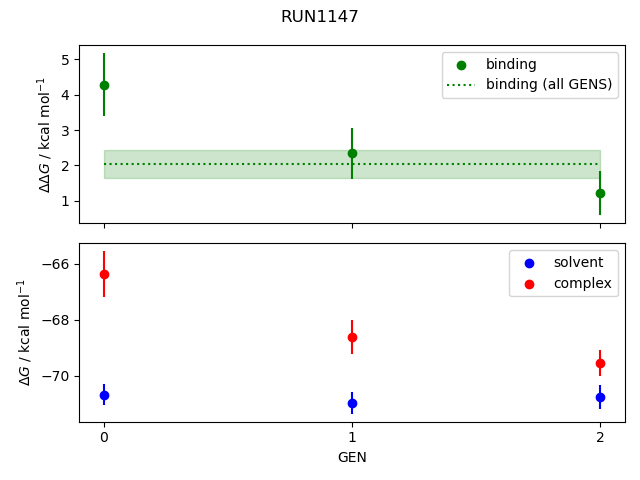 convergence plot